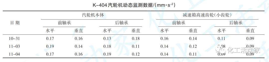 克拉玛依石化│汽轮机试车问题探析与解决措施的图5